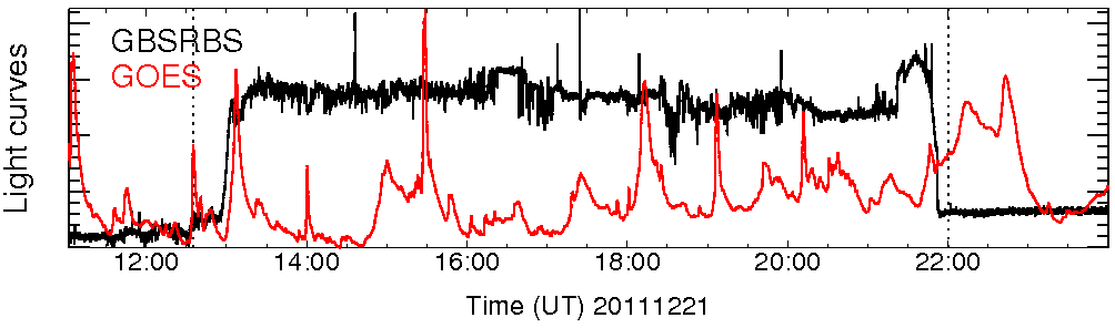 Light curve