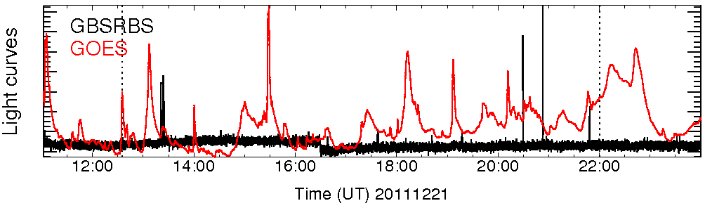 Light curve