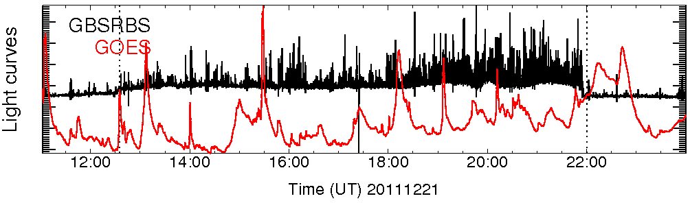 Light curve