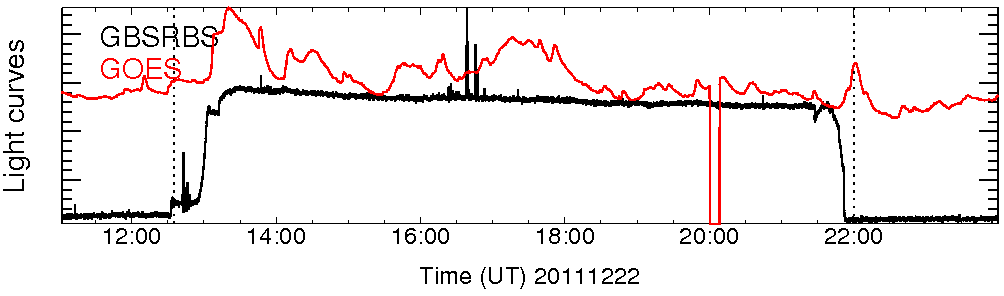 Light curve