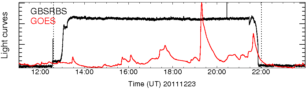 Light curve