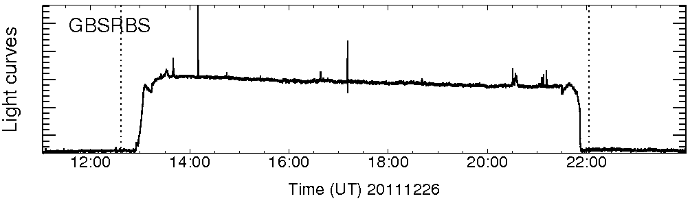 Light curve