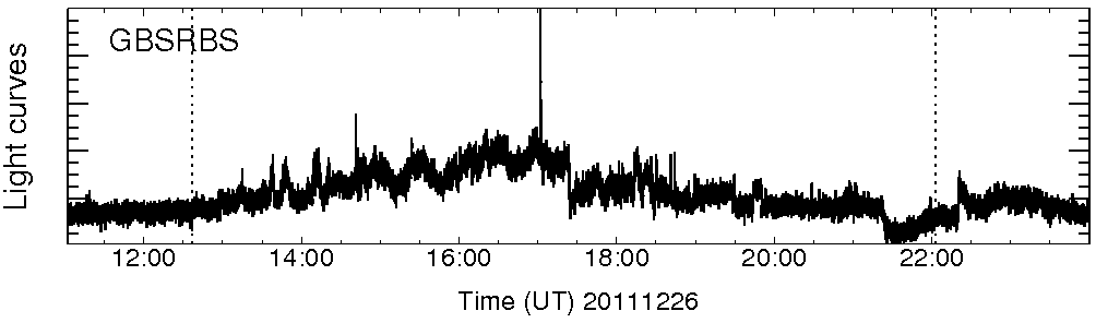 Light curve