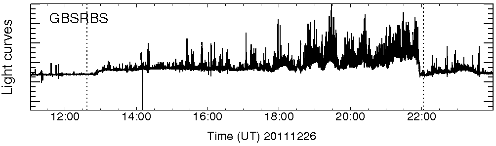 Light curve