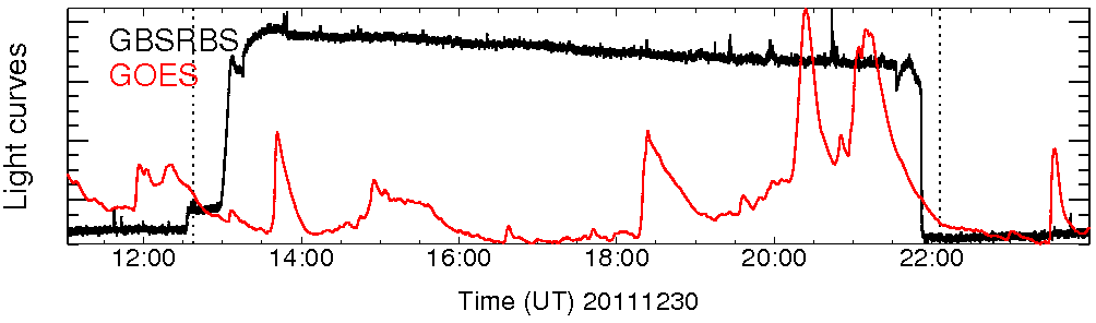 Light curve