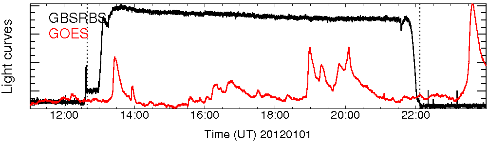 Light curve