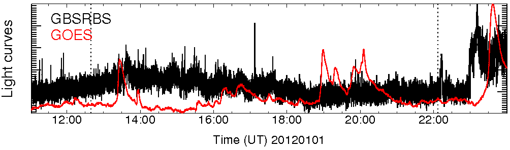 Light curve