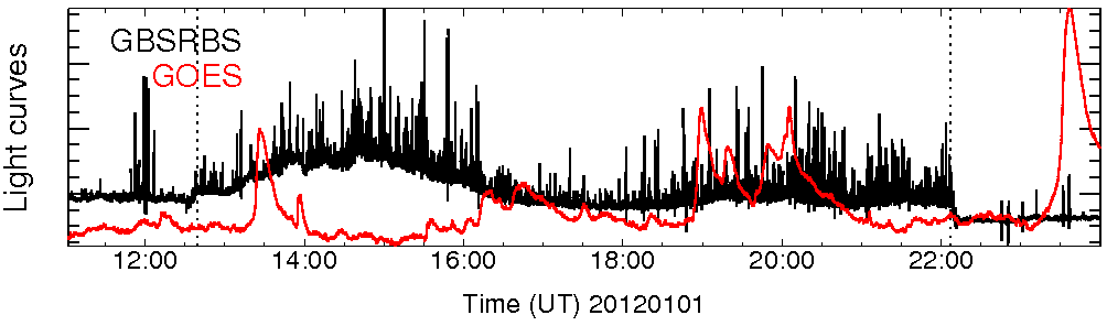 Light curve
