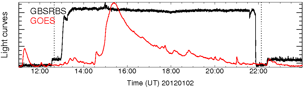 Light curve