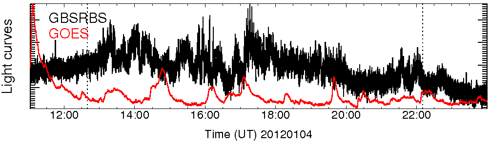 Light curve