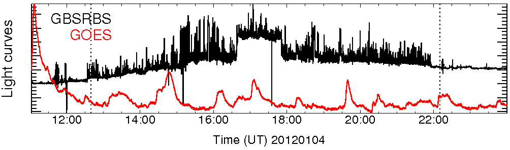 Light curve