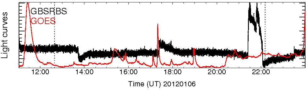 Light curve