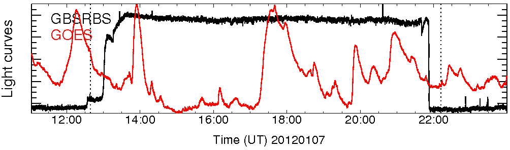 Light curve
