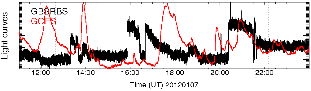 Light curve