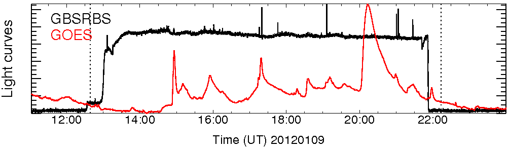 Light curve