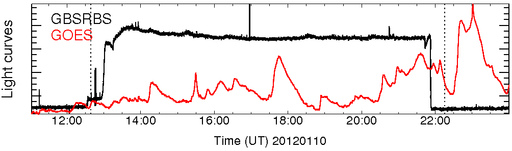 Light curve