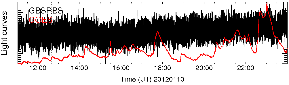 Light curve
