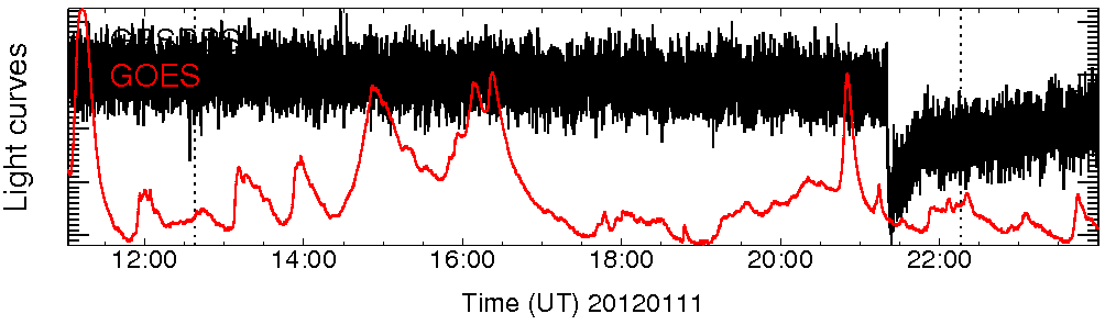 Light curve