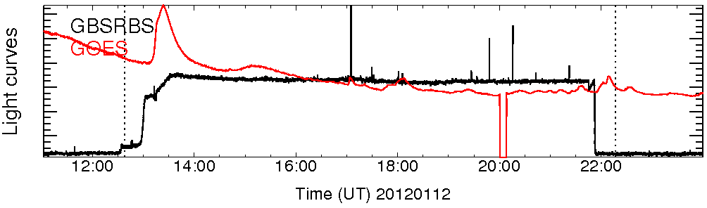 Light curve