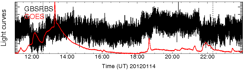 Light curve
