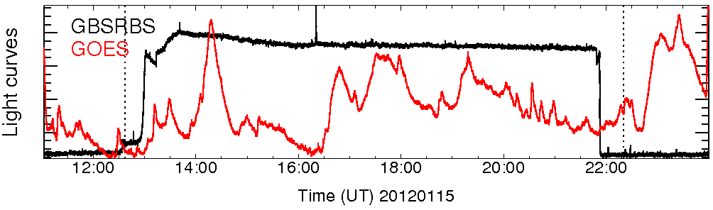 Light curve