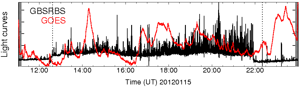 Light curve