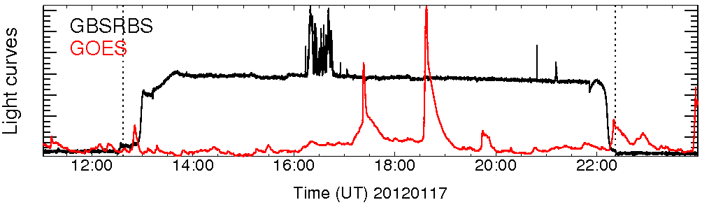 Light curve