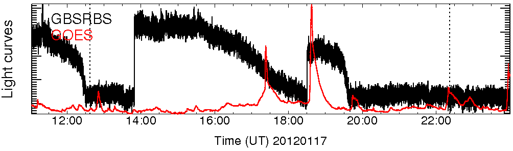 Light curve