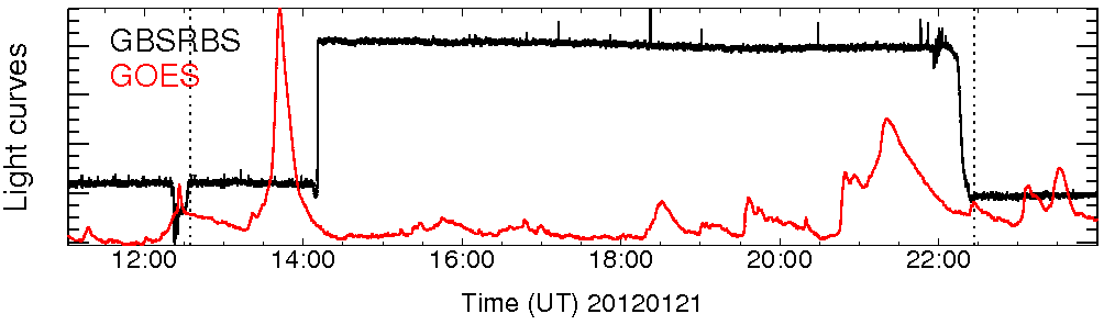 Light curve