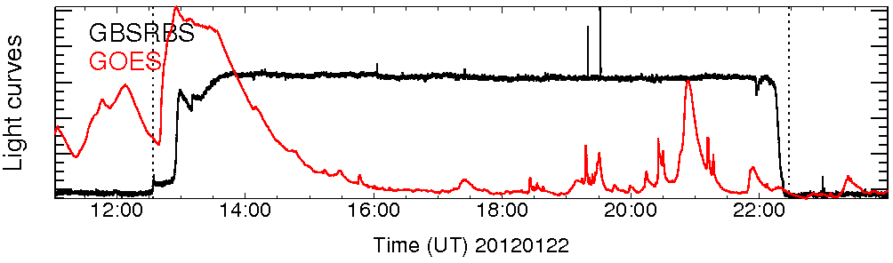 Light curve