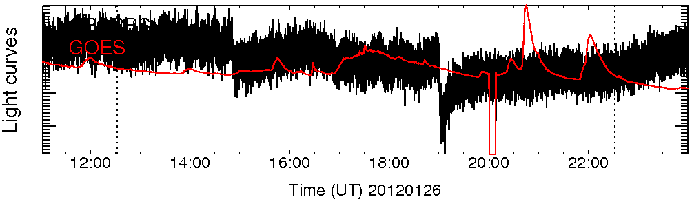 Light curve