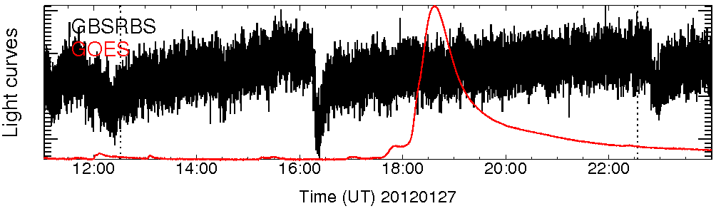Light curve