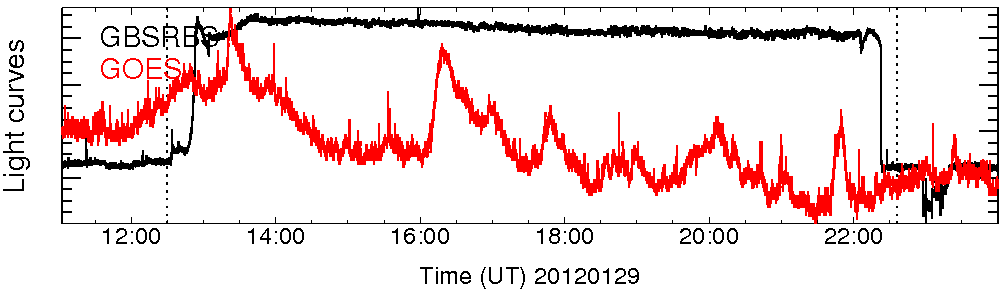 Light curve