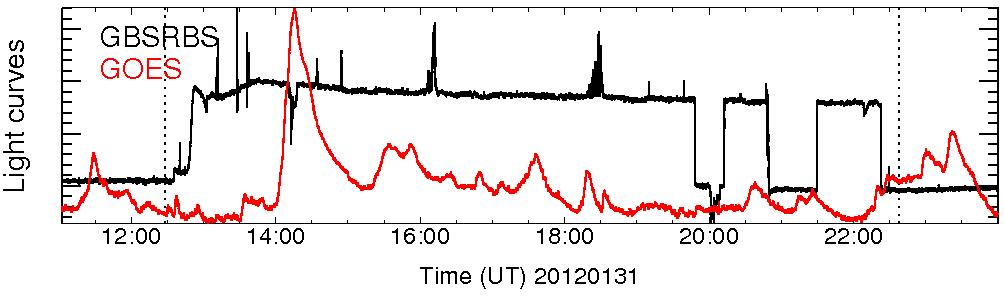 Light curve