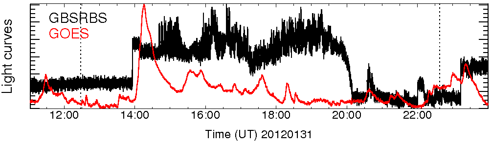Light curve