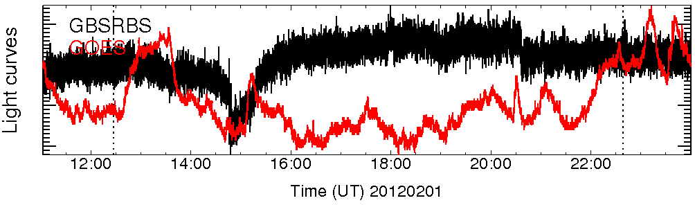 Light curve