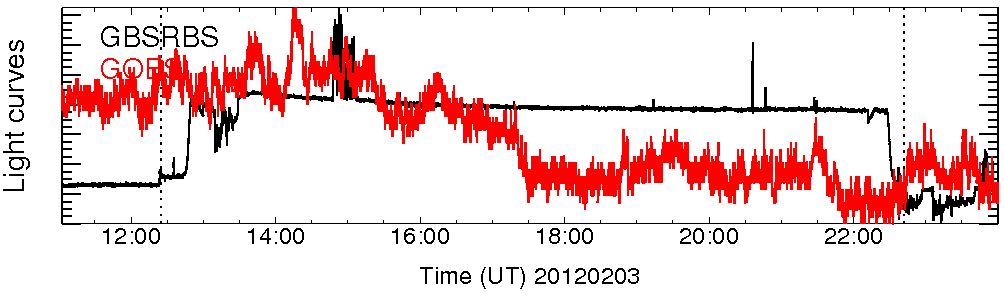 Light curve