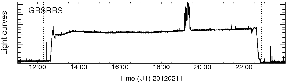 Light curve