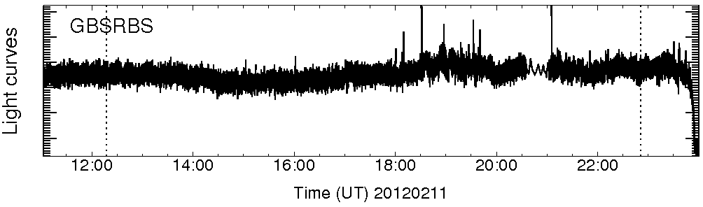 Light curve