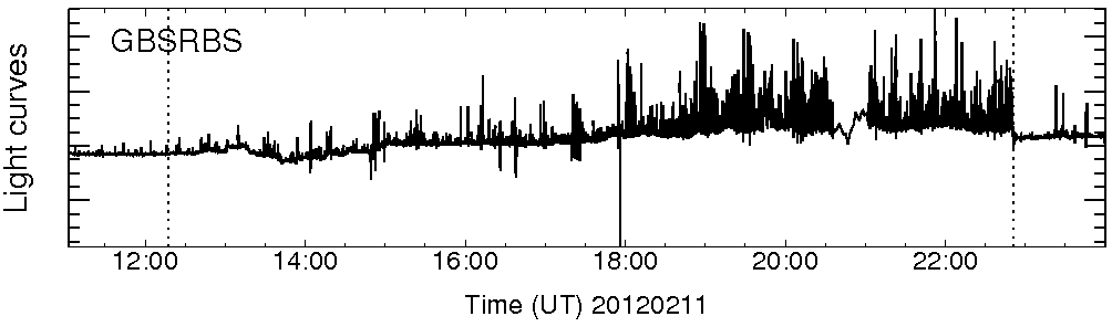 Light curve
