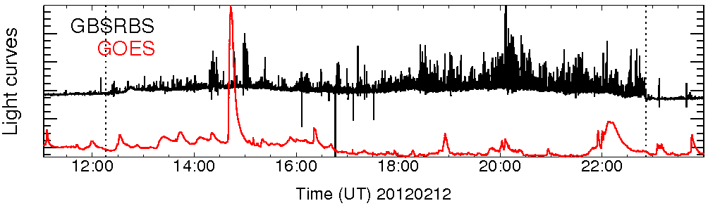 Light curve