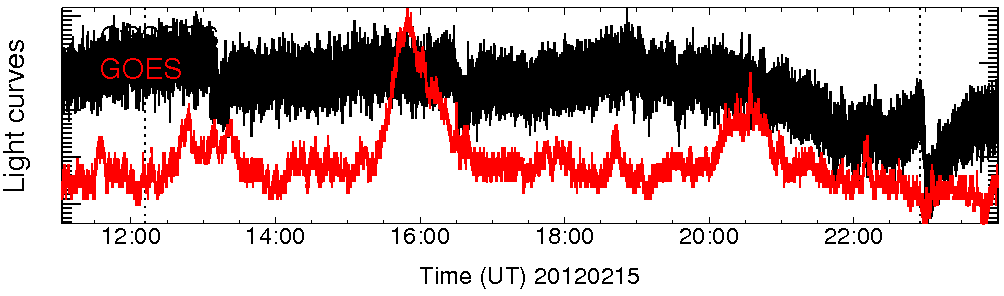 Light curve
