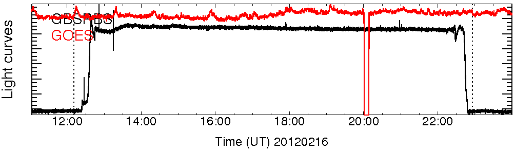 Light curve