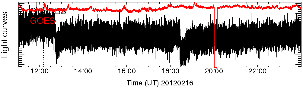 Light curve