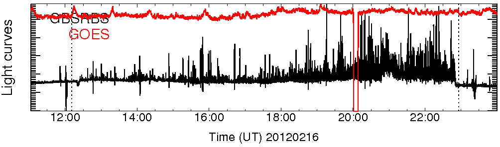 Light curve
