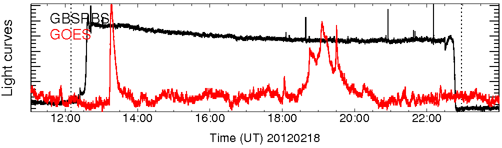 Light curve
