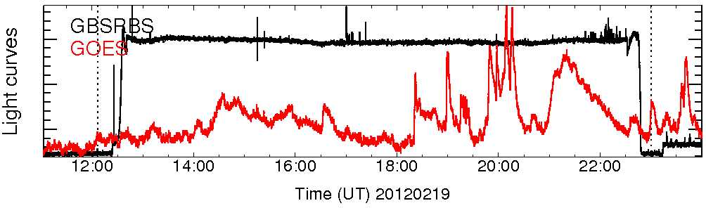 Light curve