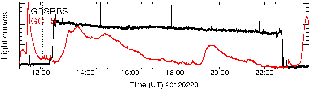 Light curve