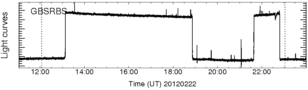 Light curve
