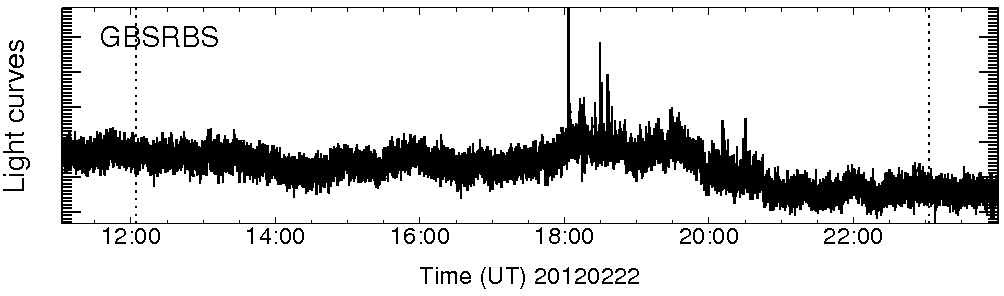 Light curve